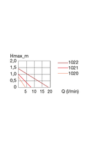 Eheim CompactON 300 Eheim