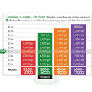 Blagdon Amphibious IQ Pond Pump 3000-6000L Blagdon