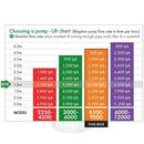 Blagdon Amphibious IQ Pond Pump 4500-9000L Blagdon