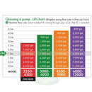 Blagdon Amphibious IQ Pond Pump 2250-4500L Blagdon