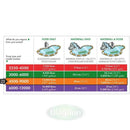 Blagdon Amphibious IQ Pond Pump 4500-9000L Blagdon