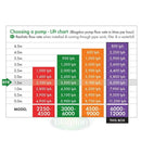 Blagdon Amphibious IQ Pond Pump 6000-12000L Blagdon