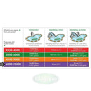 Blagdon Amphibious IQ Pond Pump 6000-12000L Blagdon